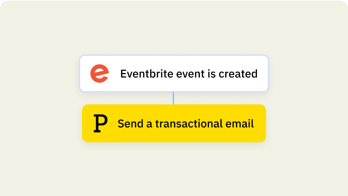 Automation steps for sending an event registration confirmation.