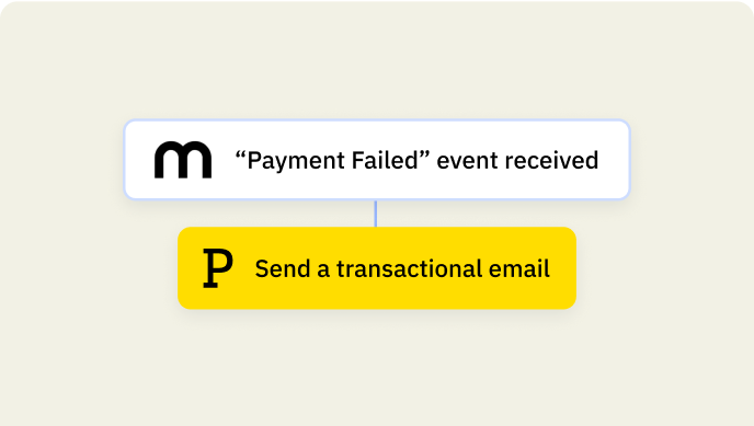 Automation steps for notifying customer about a failed payment.