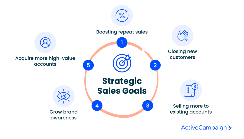 5 strategic sales goals