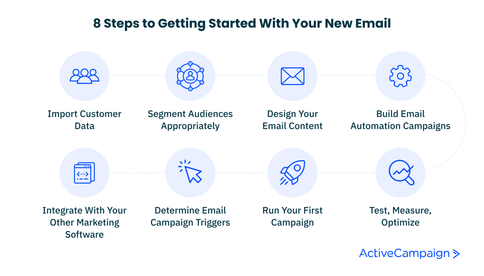 8 Steps To Getting Started With Your New Email Marketing Software