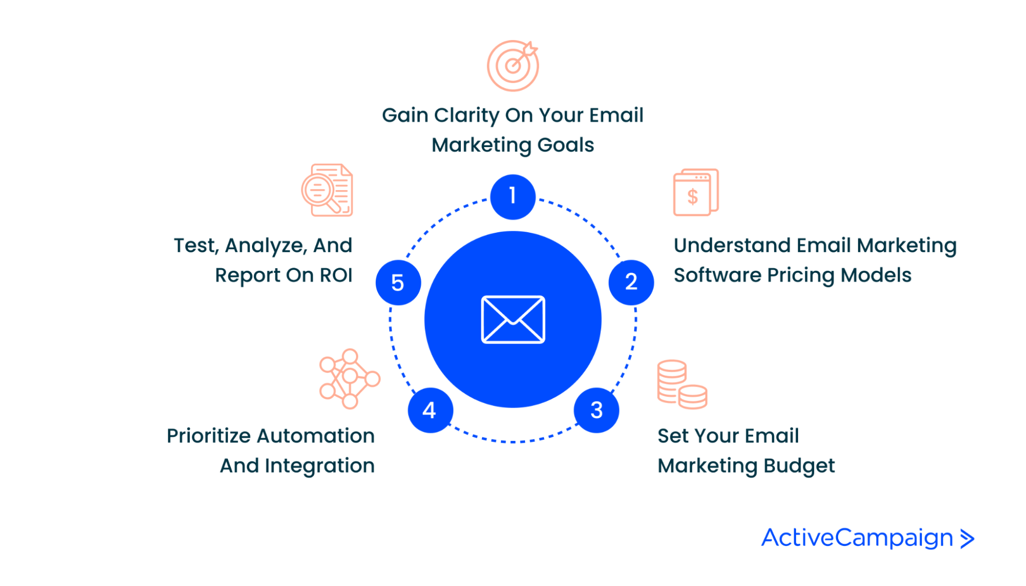 Top 8 Email Marketing Software Platforms