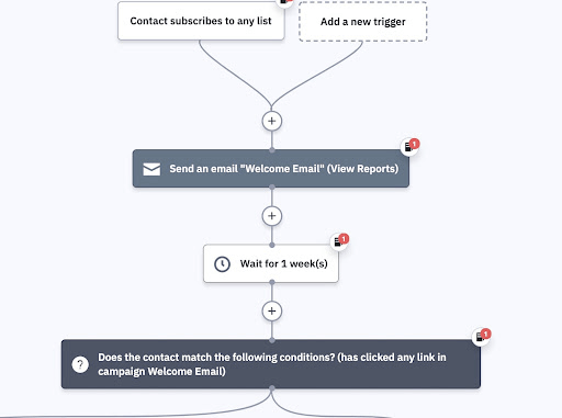 Diagram of a welcome email automation