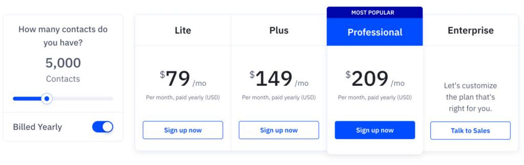 activecampaign contact pricing