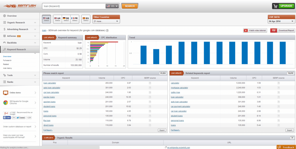 O SEMRush é uma das ferramentas de marketing digital