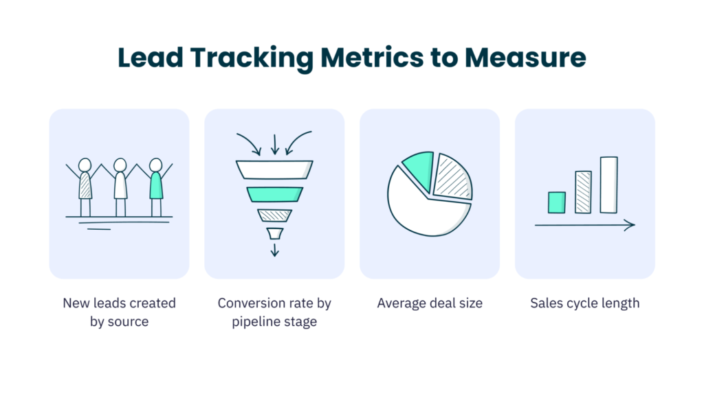 4 zu messende Metriken zum Lead Tracking