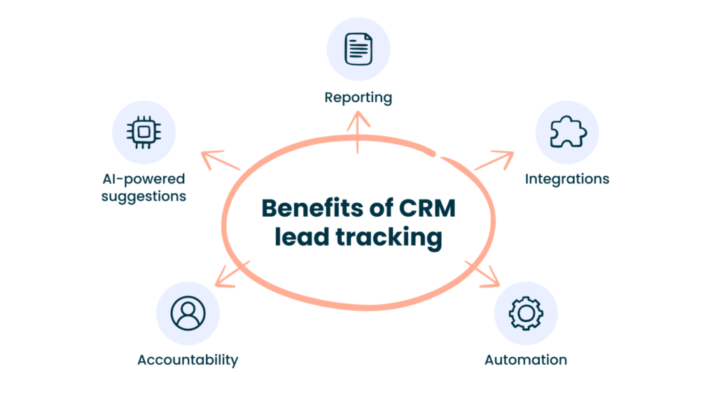 5 benefits of CRM lead tracking