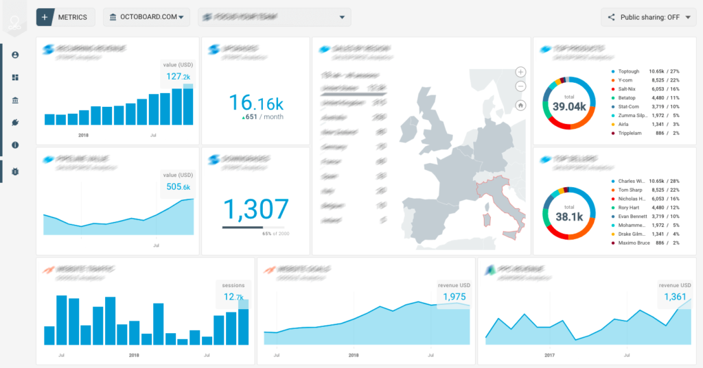 ActiveCampaign Reporting Dashboard