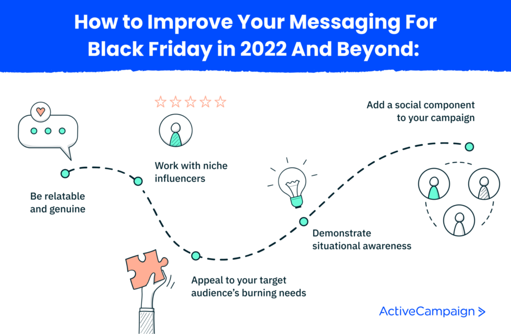 Adjusting Black Friday messaging for 2022