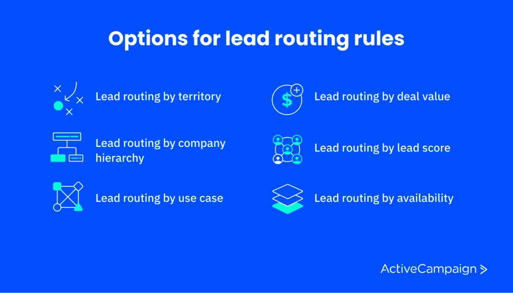 Lead Routing Rules
