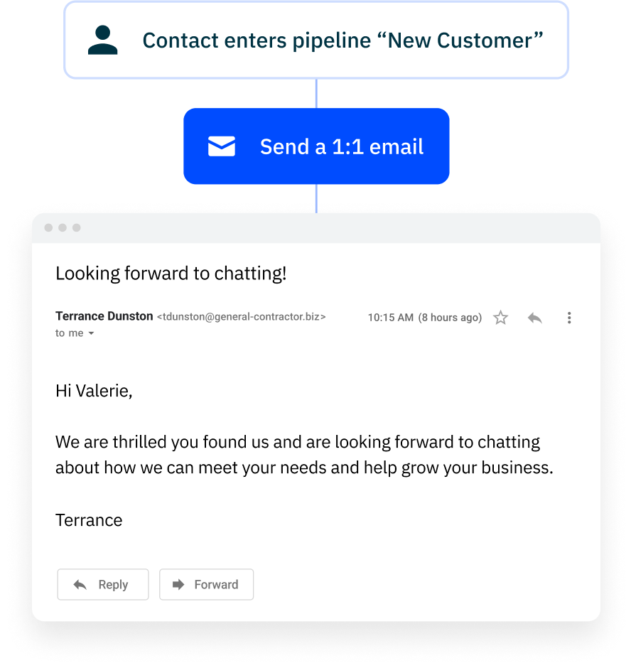 ActiveCampaign one-to-one sales pipeline emails that is automated and personalized