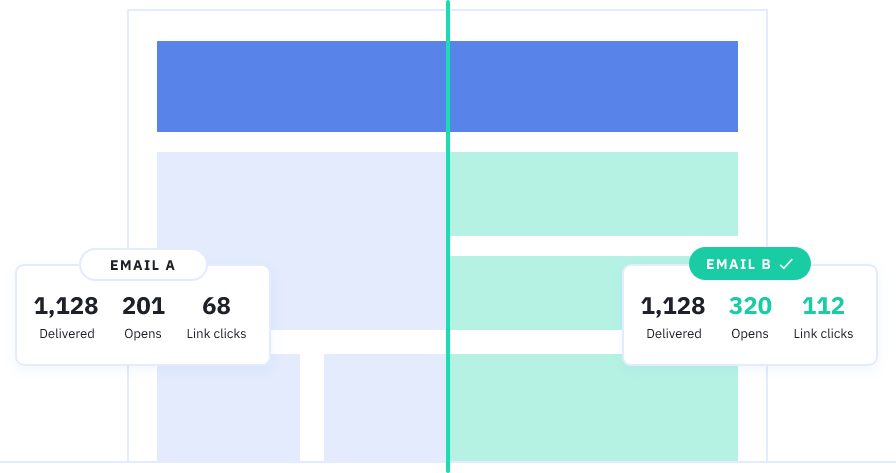 Two emails with statistics