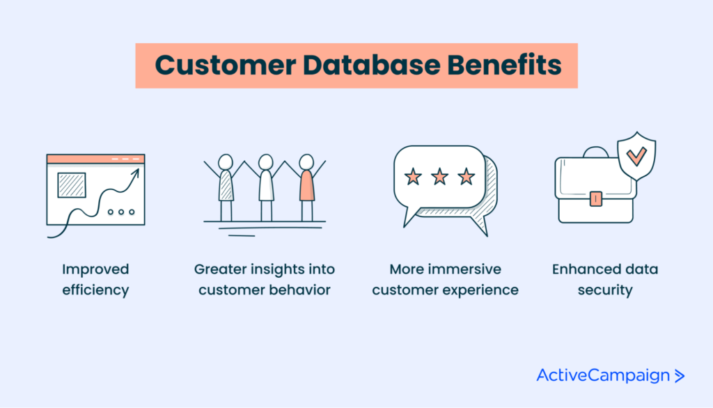 Customer Database Benefits