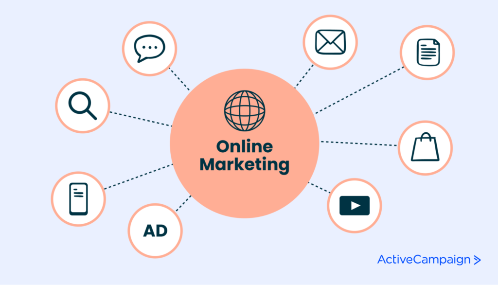 Icons for online marketing channels