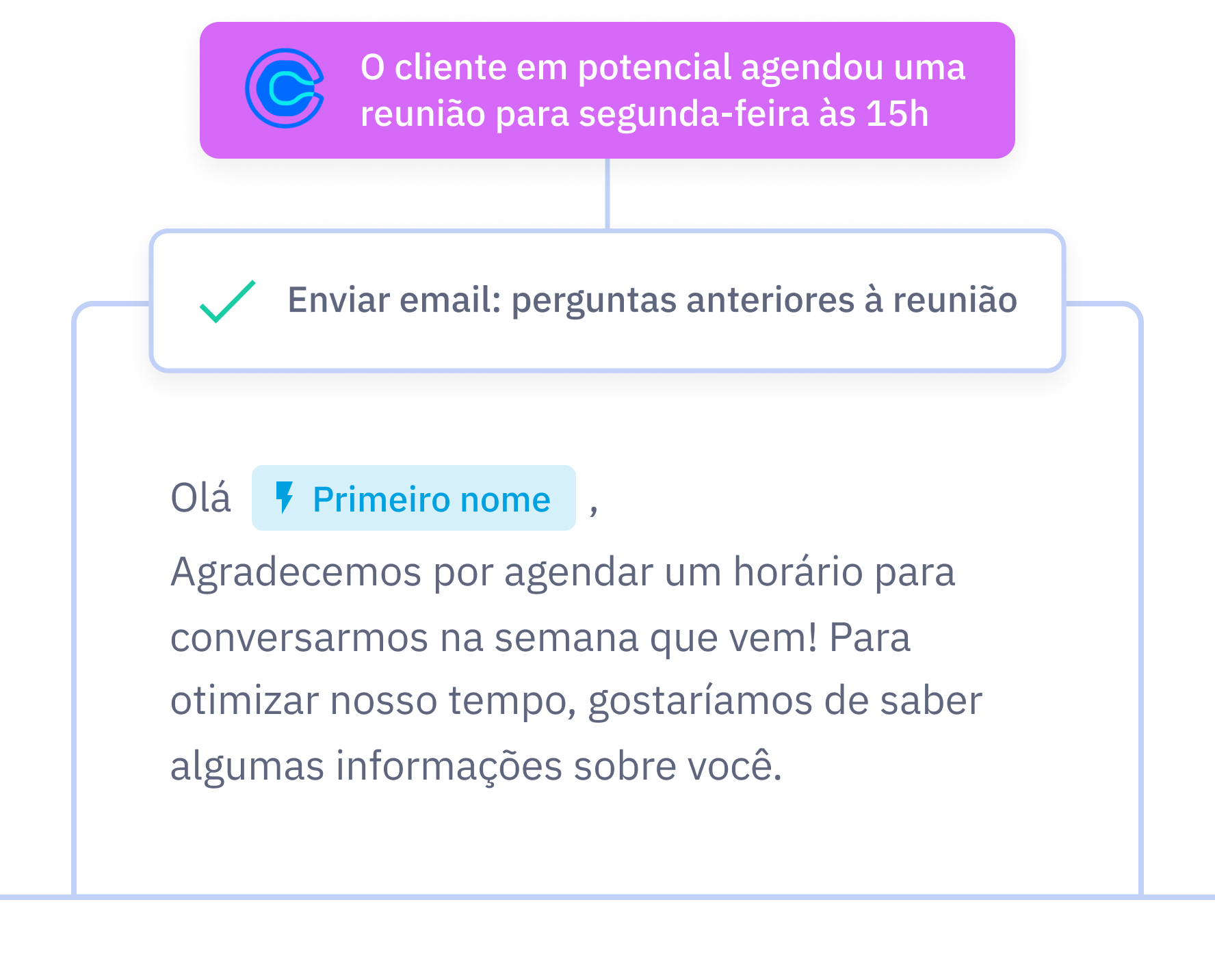 PT integracao calendly email automatico