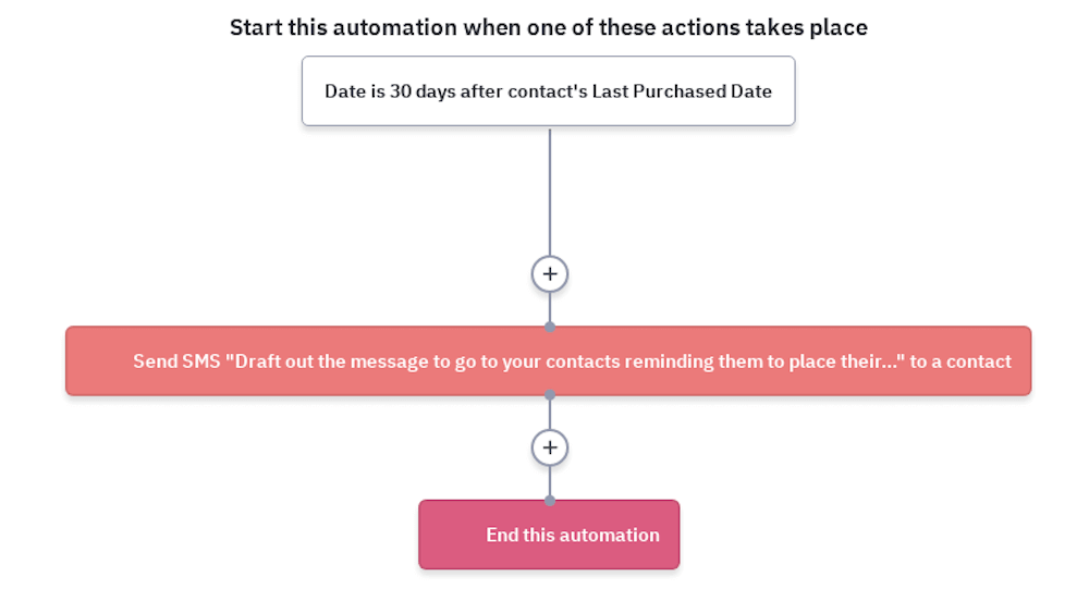 Automated text reminder workflow