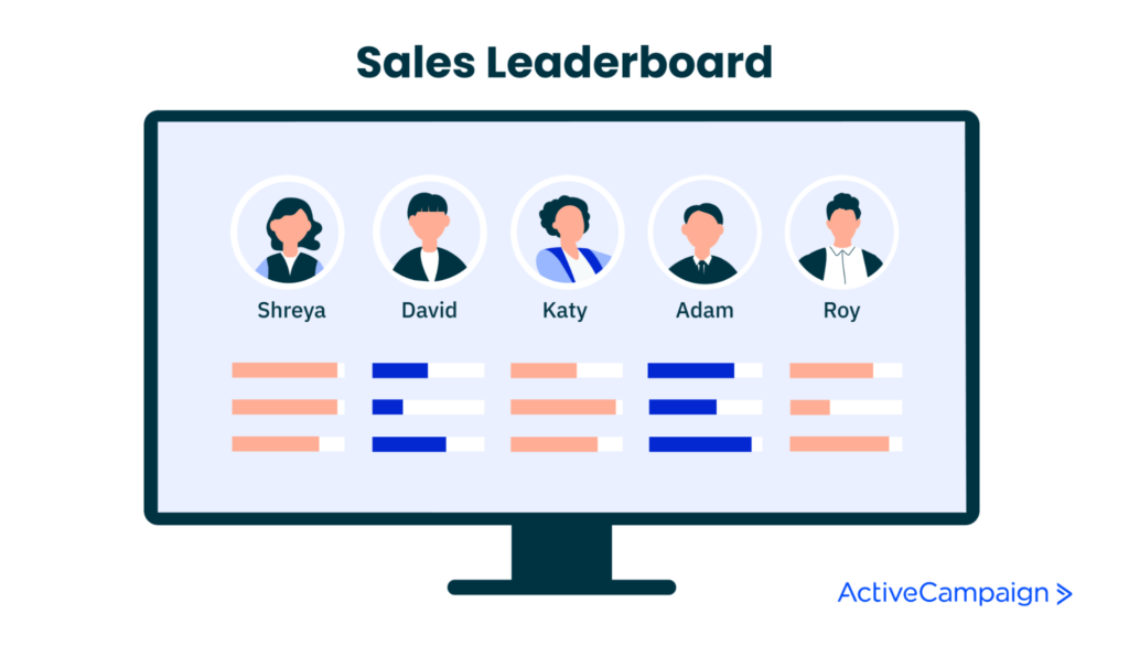 Sales Leaderboard