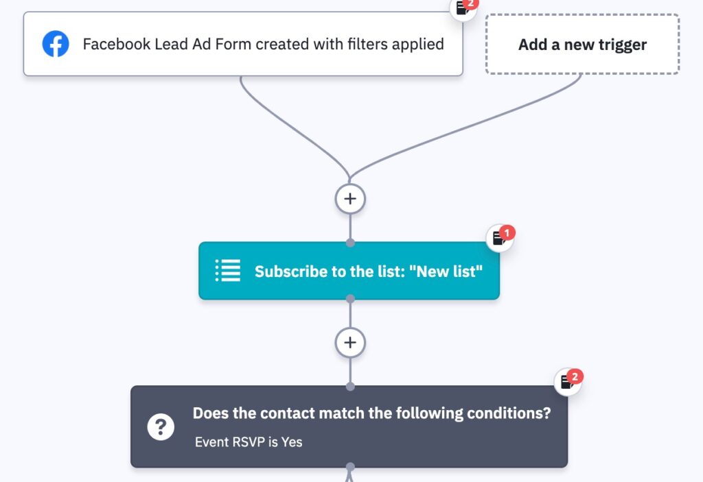 RSVP automation using Facebook Lead Ads