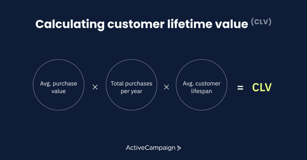 customer lifetime value clv calcuation