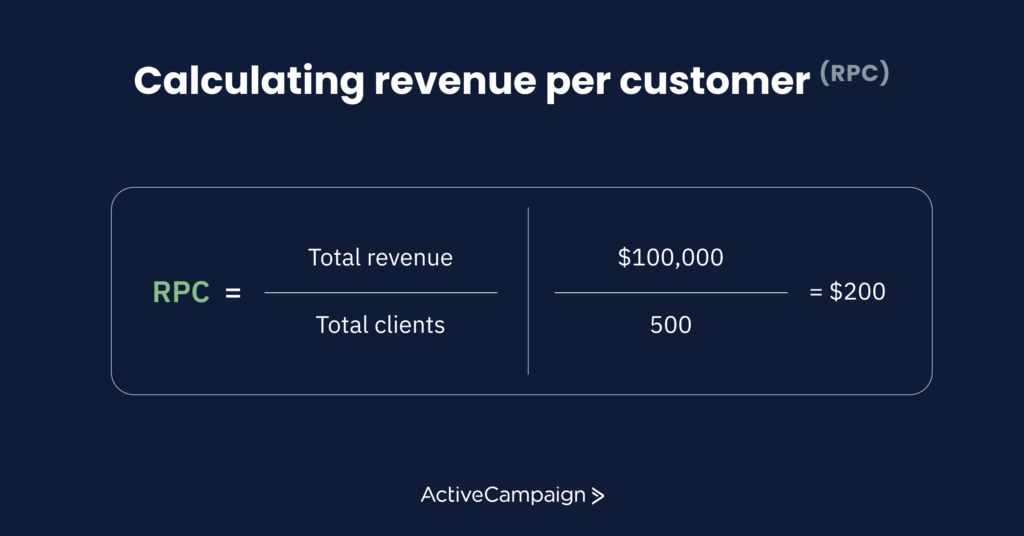 revenue per customer RPC calculation
