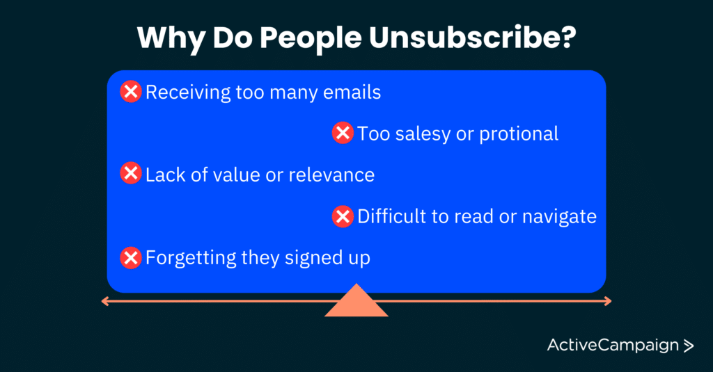 Gráfico sobre por qué las personas cancelan la suscripción de los correos electrónicos