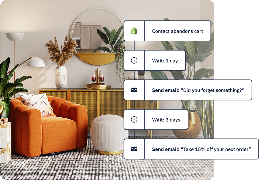 Photograph of a beige, yet hip, sitting room with plants and an orange chair. overlaid on top of the image are text boxes that show the flow of an ActiveCampaign automation from the first step of "Contact Abandons Cart" to "Send email: Take 15% off of your next order"