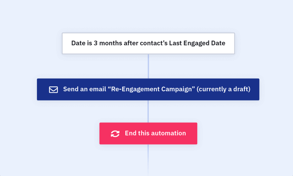 reactivation-email-in-activecampaign