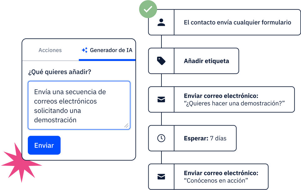 sales ai content generator Image 3 ES 1