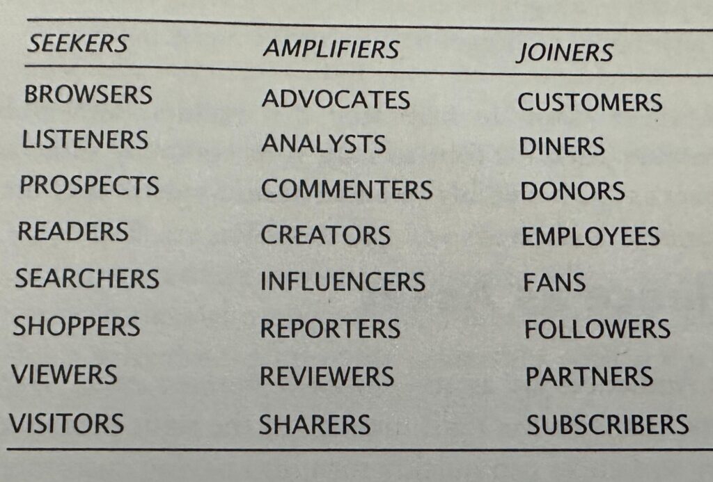 types of seekers amplifiers and joiners audience book page 11