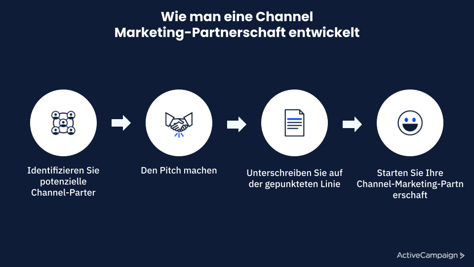 DE channel marketing 4