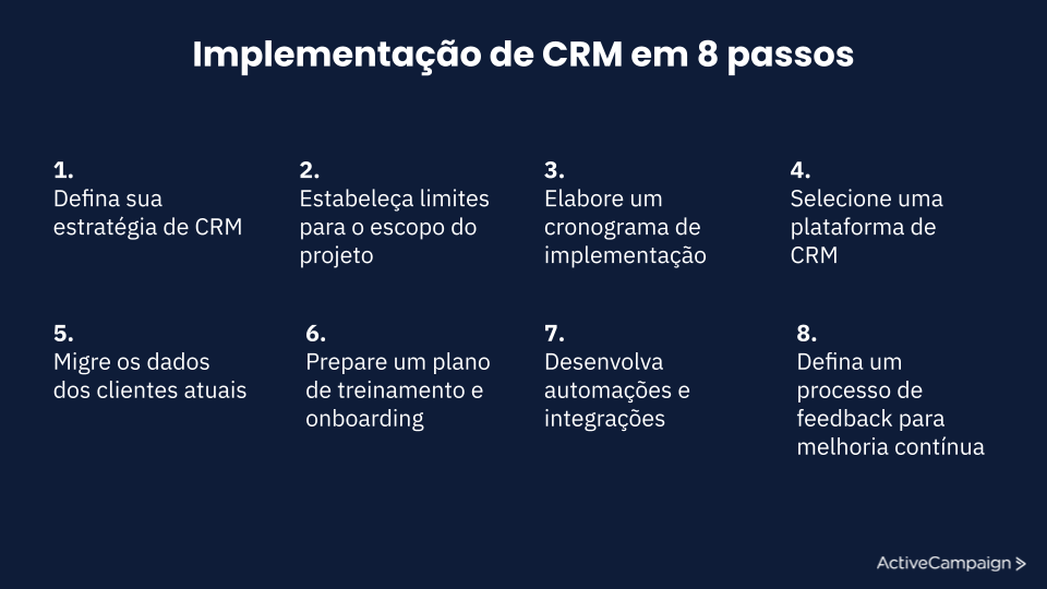 implementação de CRM em 8 passos