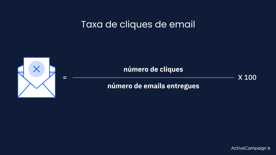 cálculo taxa de cliques por email