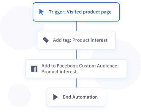 customer behavior segmentation