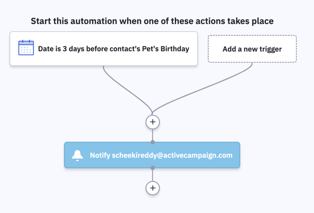 Automation workflow in ActiveCampaign