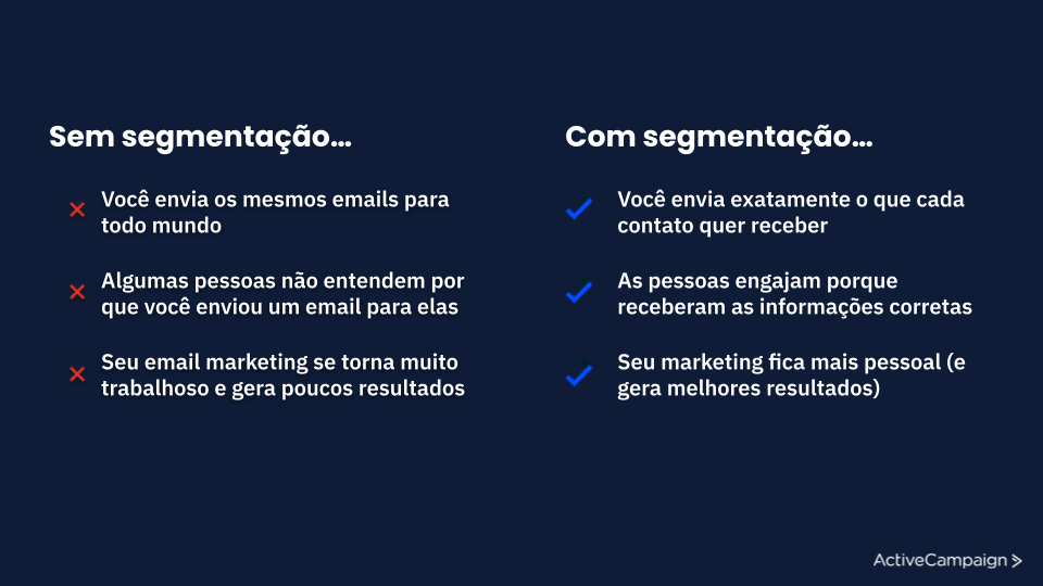 comparação de estratégias de email marketing com ou sem segmentação
