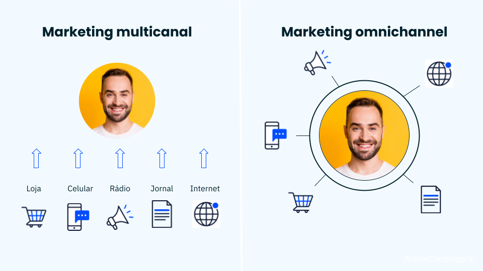marketing multicanal versus marketing omnichannel