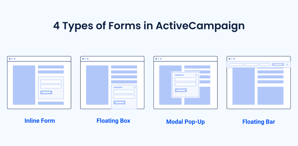 4 types of forms in ActiveCampaign: Inline, floating bar, modal, floating bar
