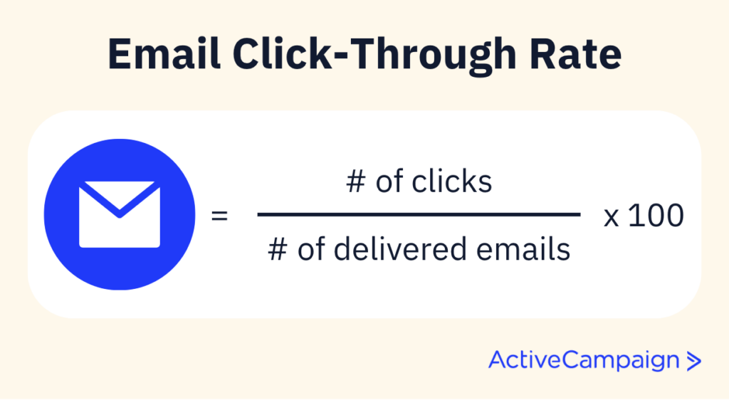 Infographic explaining email click-through rate and CTR formula