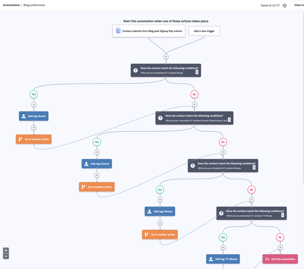 Blog post preferences automation