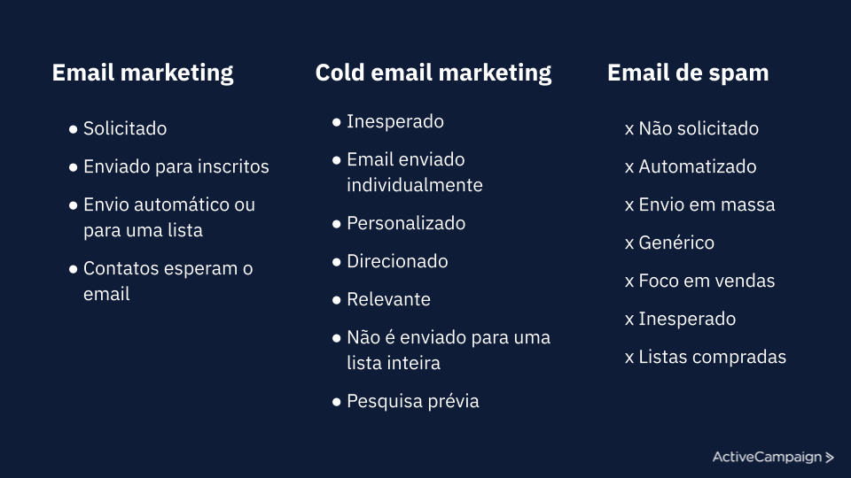 email marketing vs cold email marketing vs email de spam