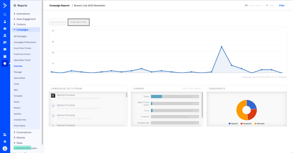 ActiveCampaign marketing report dashboard