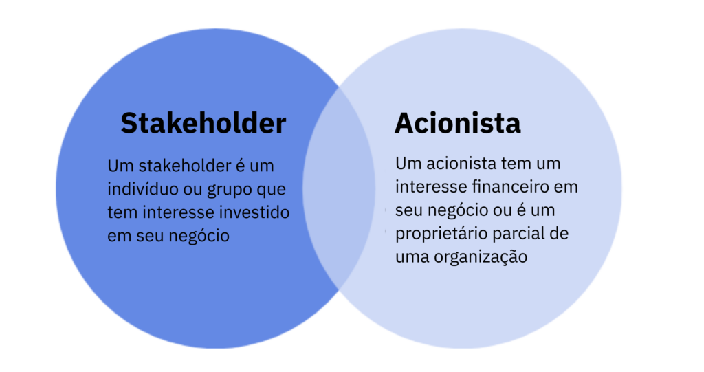 diferença entre stakeholder e acionista