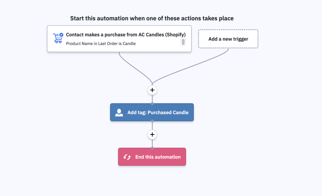 Custom field automation in ActiveCampaign