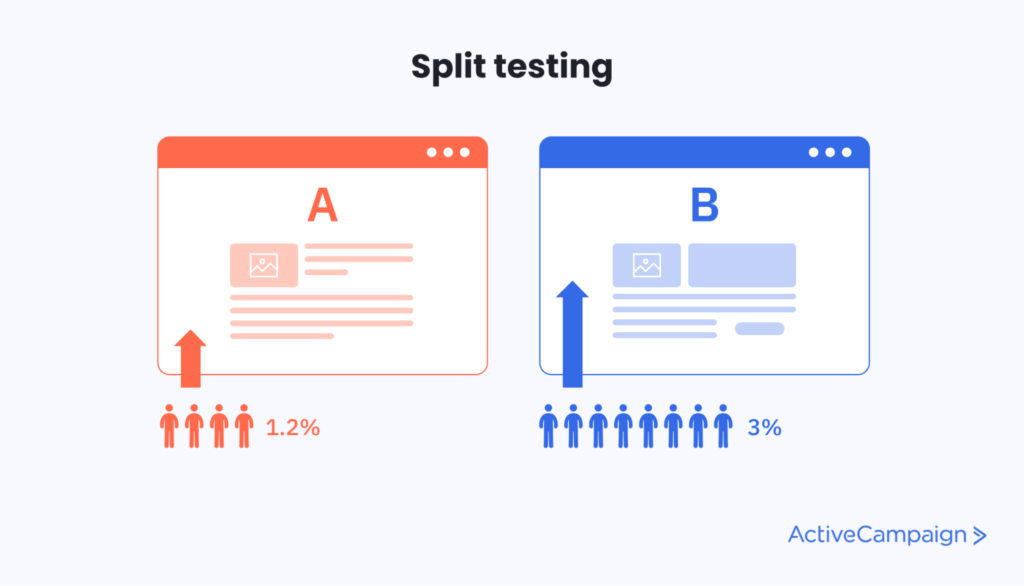 a/b testing in activecampaign