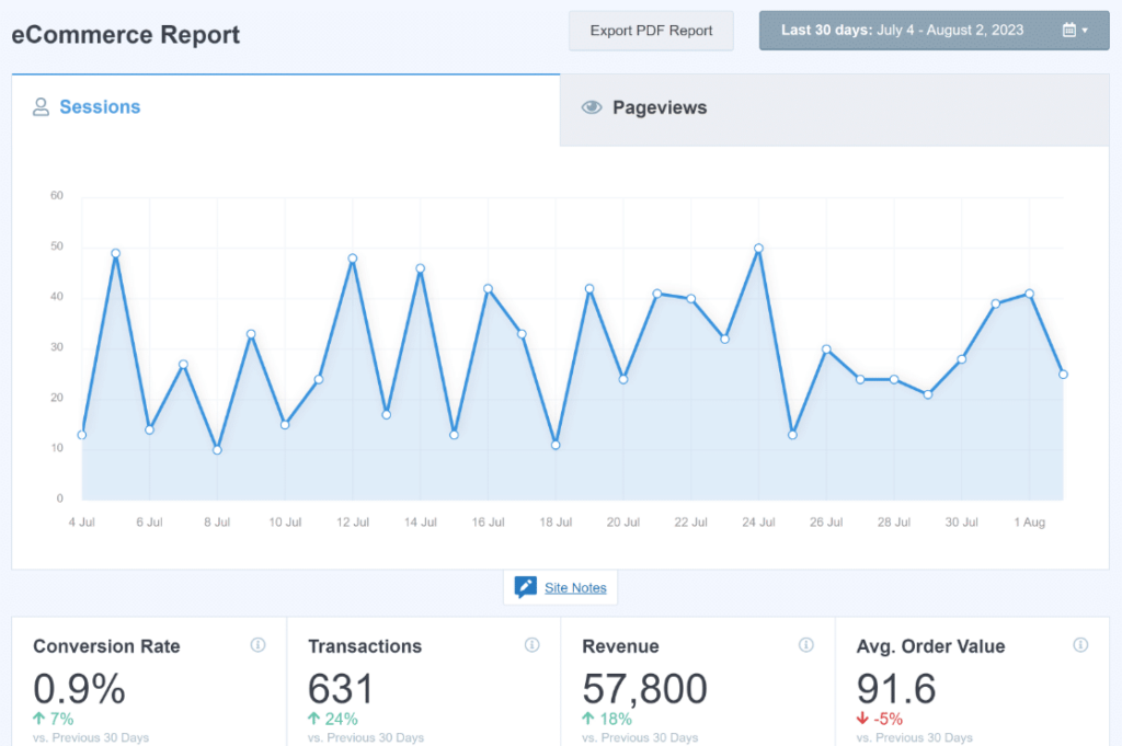 ecommerce report in monsterinsights