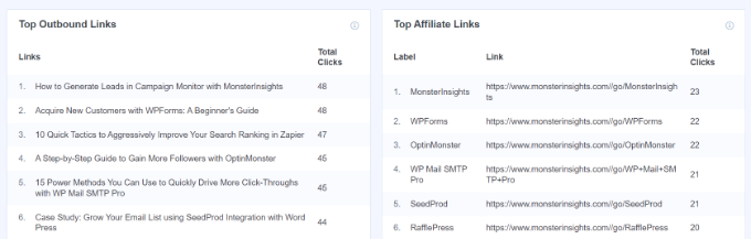 outbound and affiliate links report